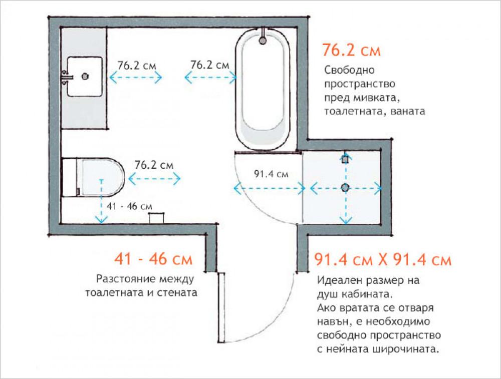 Да започнем с проектирането