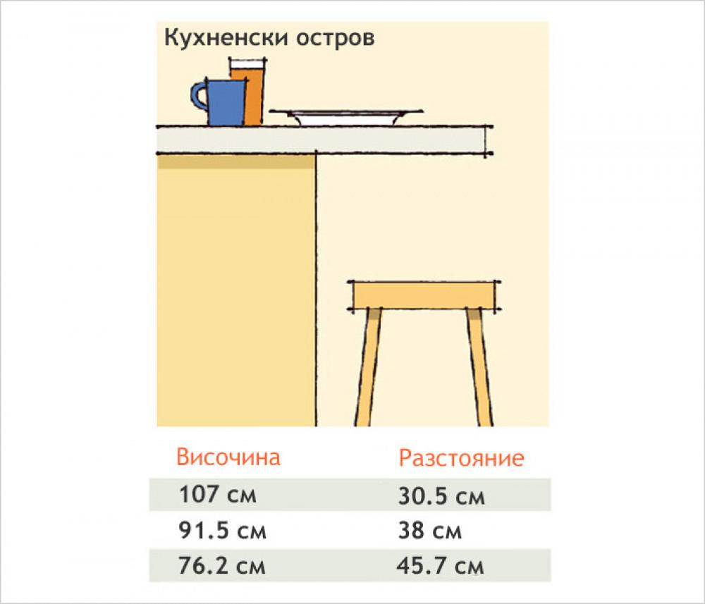 Кухненски остров