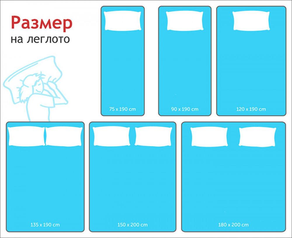 Размер на рамката за легло