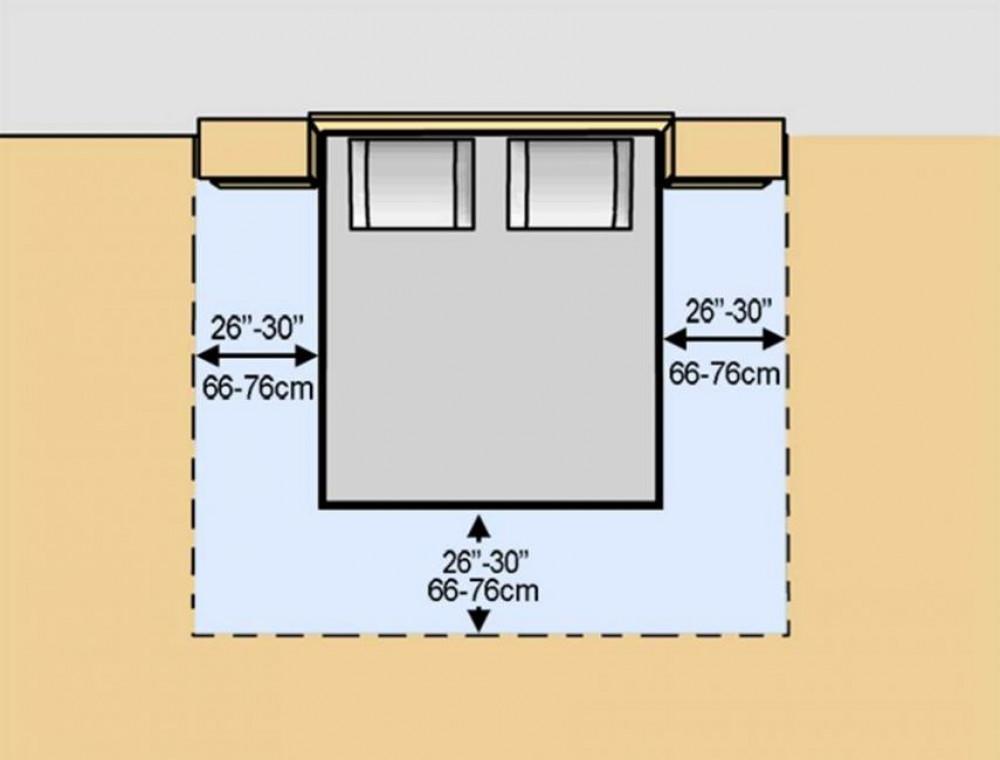 Минимални комфортни разстояния от леглото