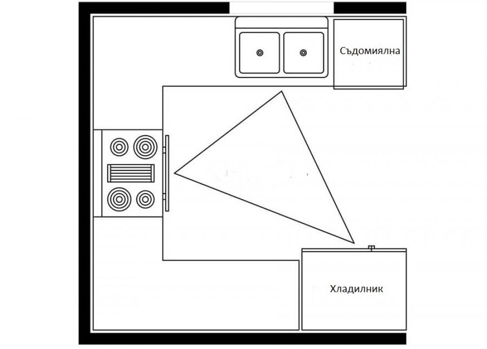 Идеалният работен триъгълник в П-образната кухня