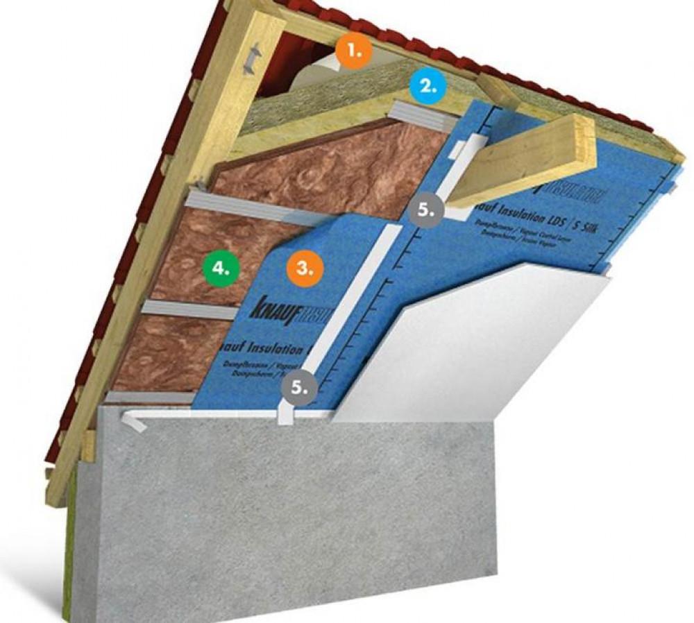 Предимства на LDS системата