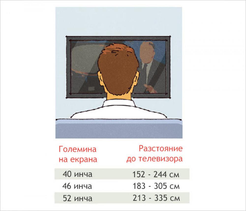 Разположение на телевизора