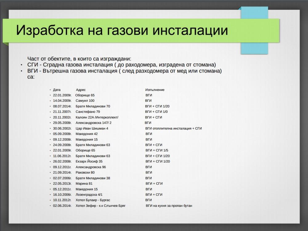 Изработка на газови инсталации