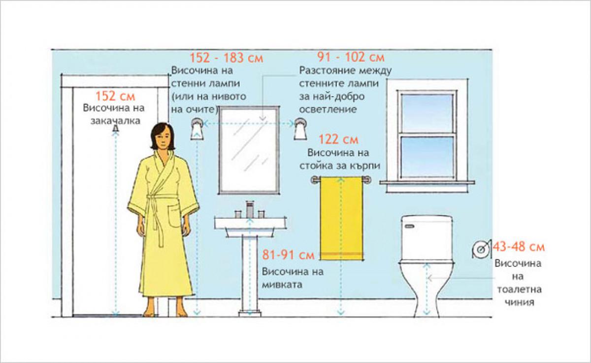 Обзавеждане на баня