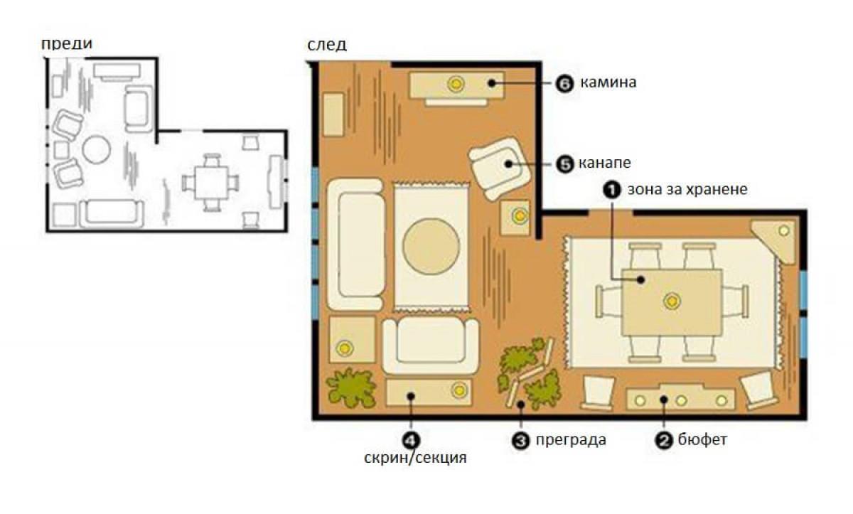 Ключът е в правилното планиране