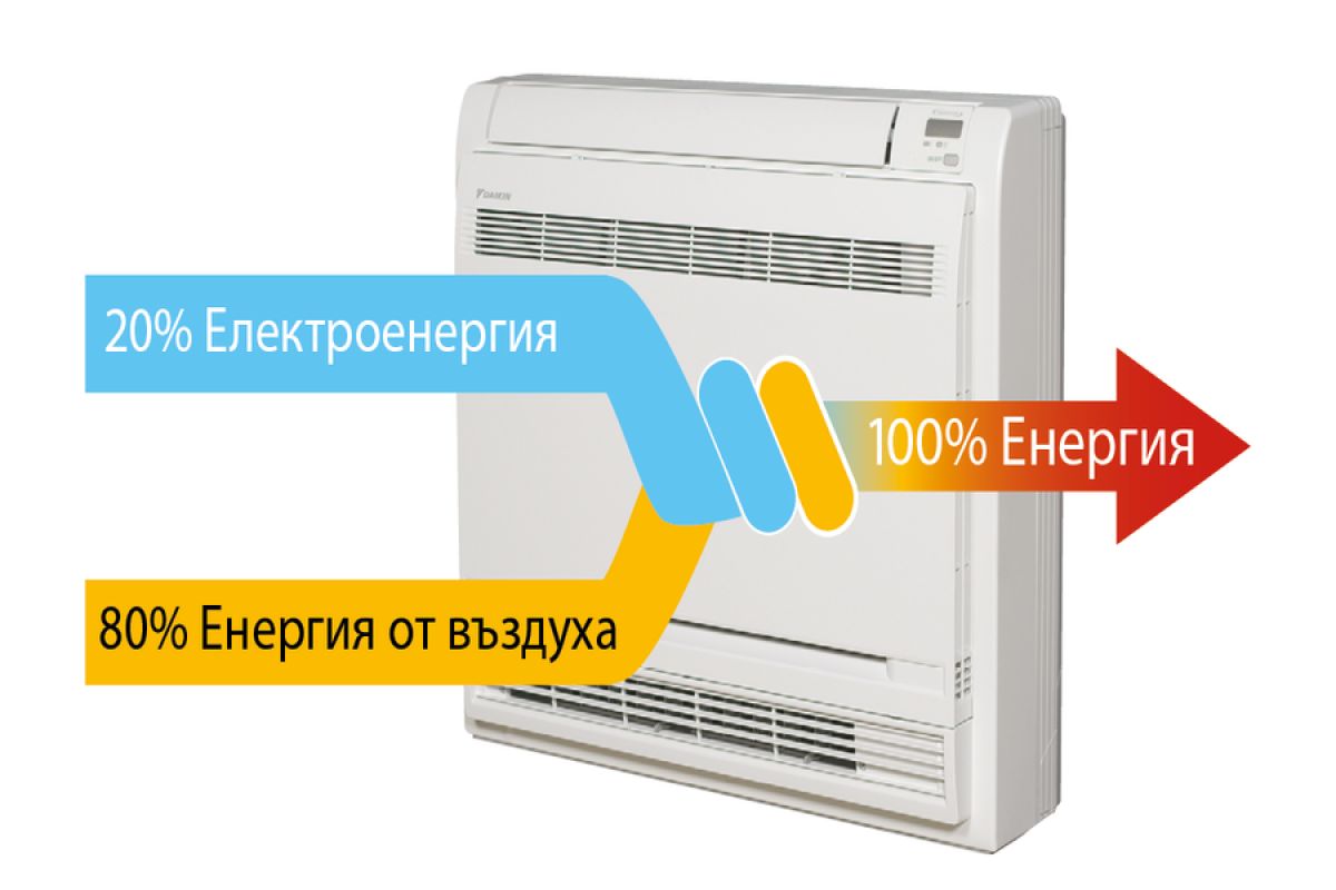 Как се спестява електроенергия?