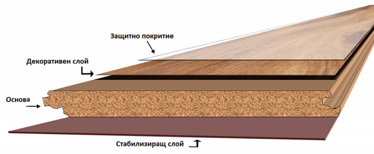 Кой е най-подходящият материал за изработка на ламинат?