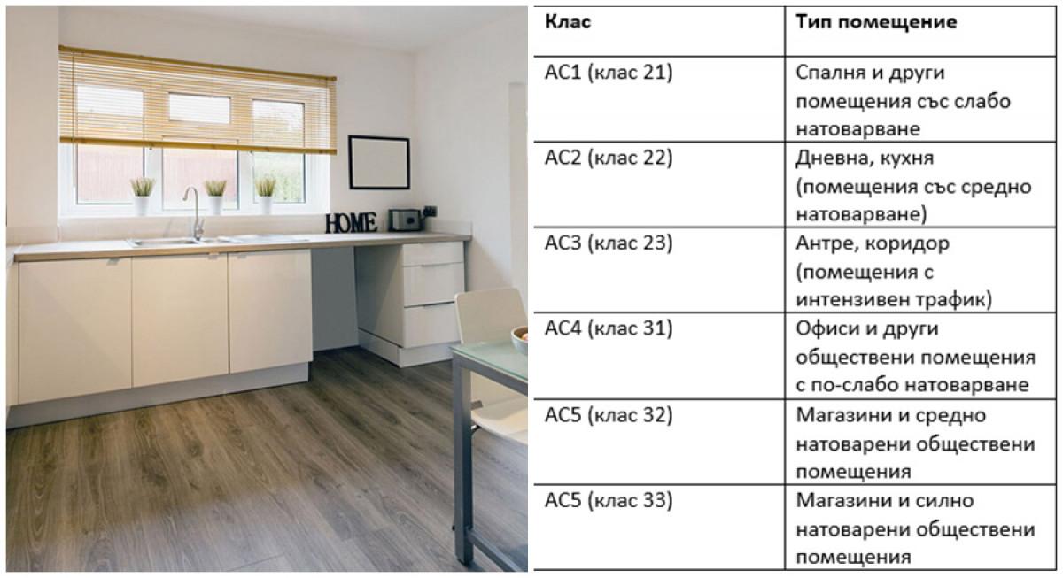 Какъв клас ламинат да изберем според неговата износоустойчивост?