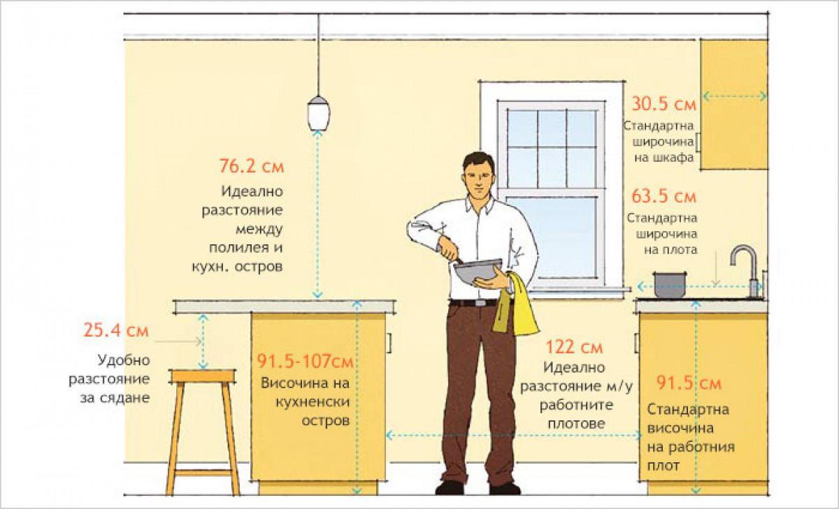 Проектиране и обзавеждане