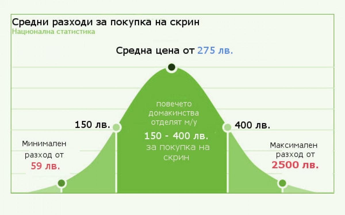 Скрин – цени