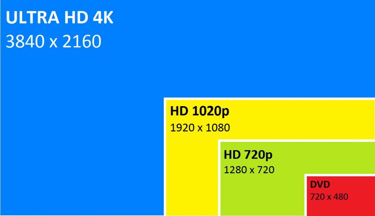 Какво стои в основата на тази технология?