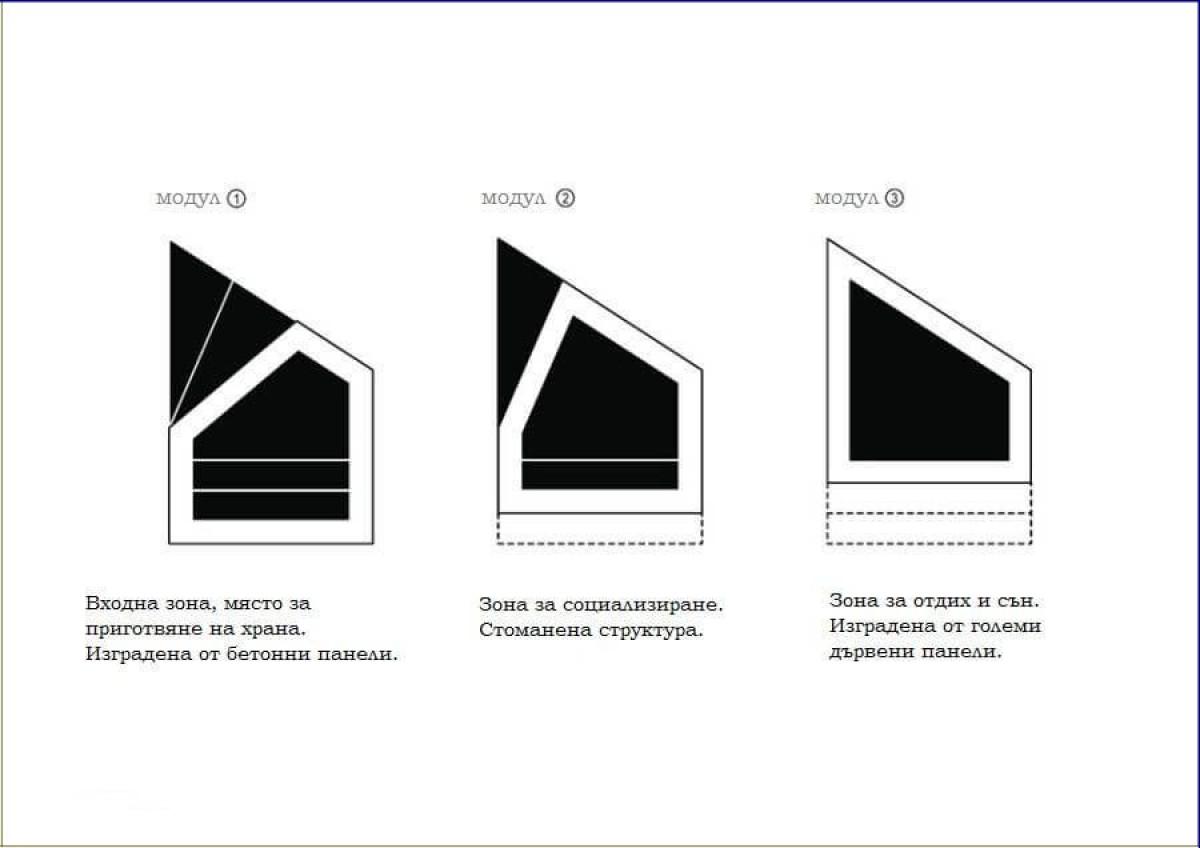 Три модула, три обособени зони