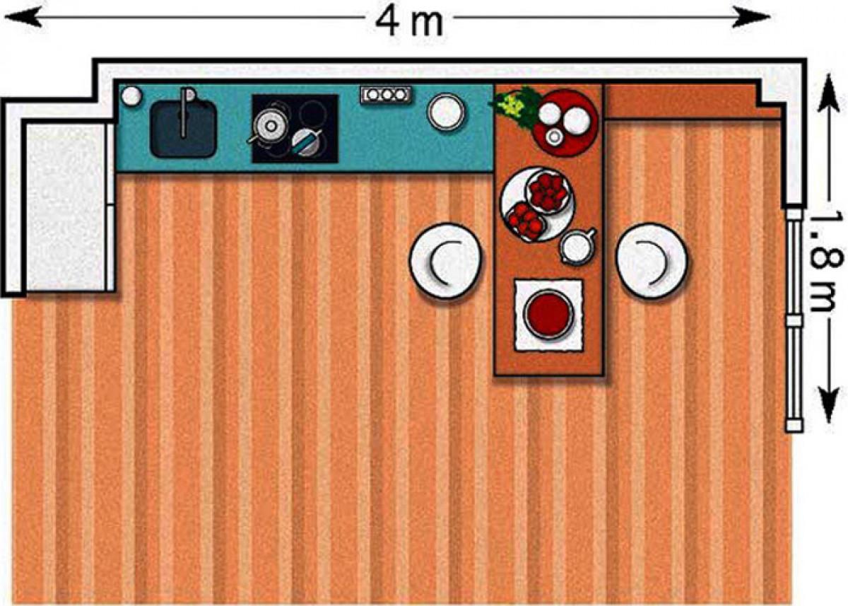 Разпределение на масивния бар