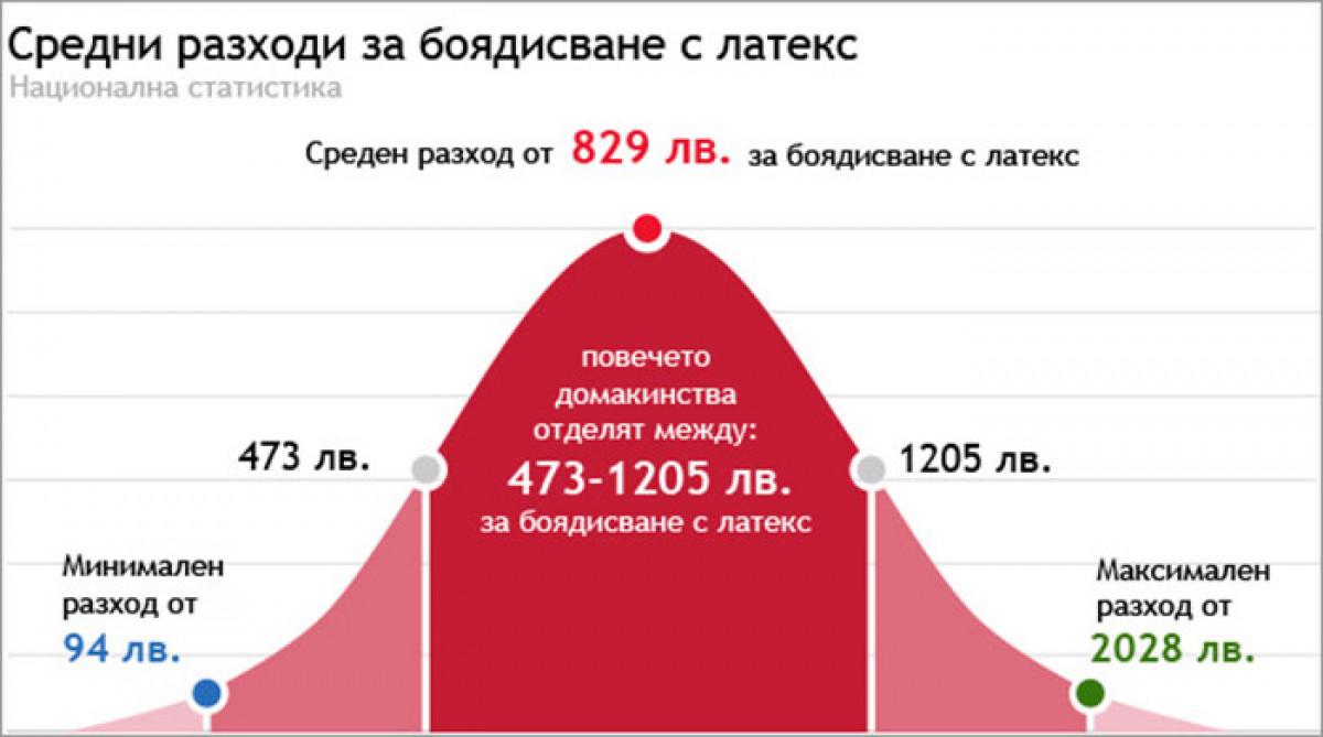 Ценови съветник
