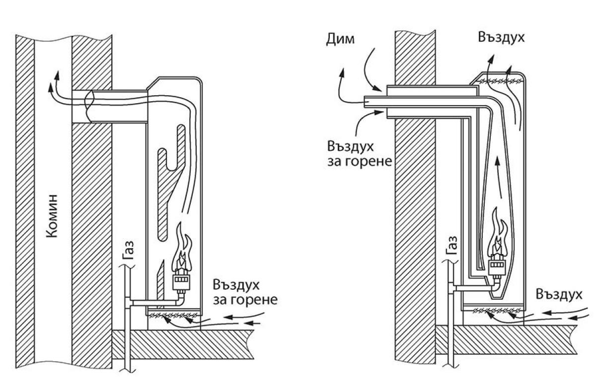 Газовите конвектори гарантират качествено отопление