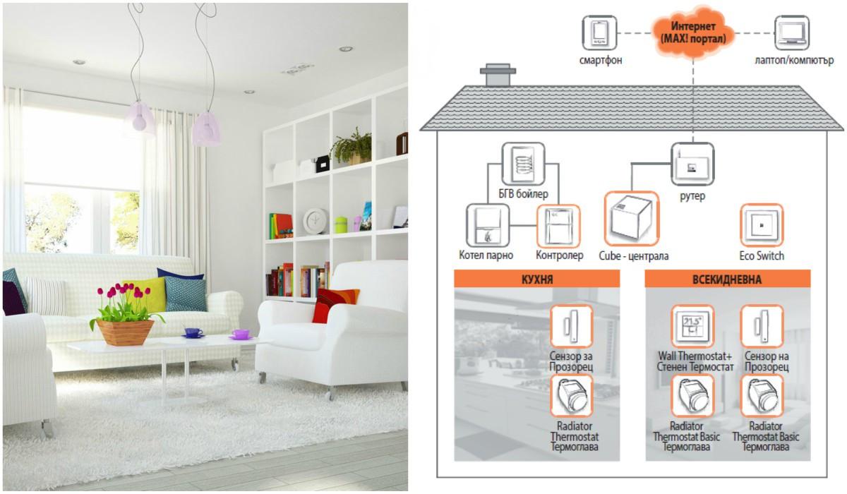 Невероятно удобство и икономичност