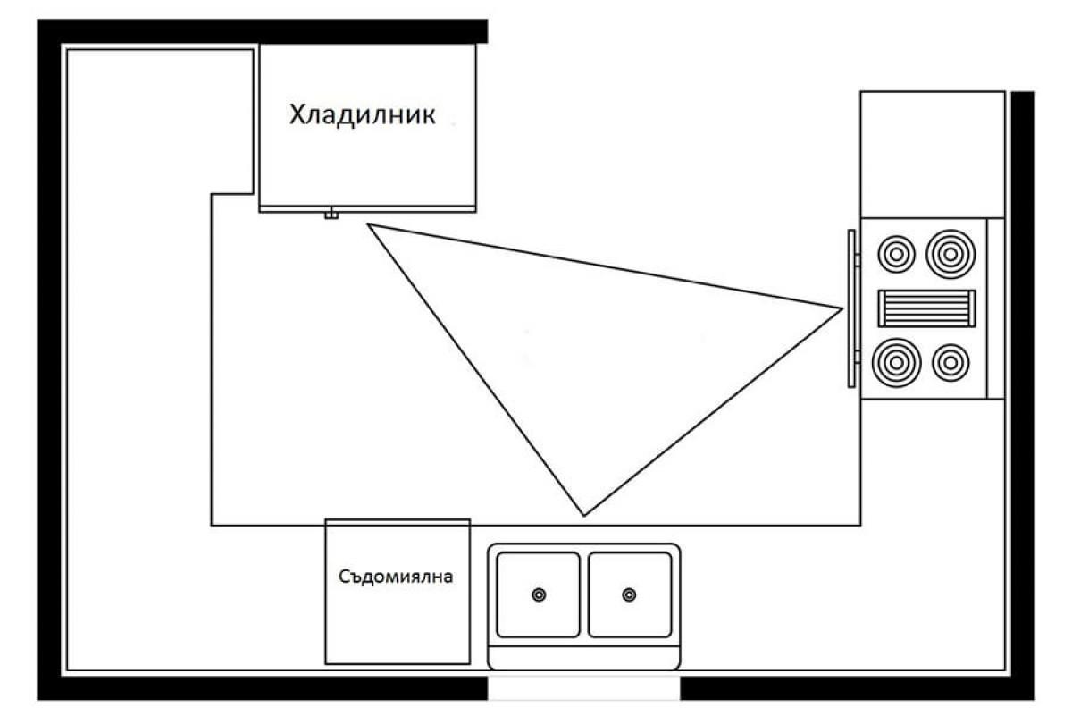 Най-доброто решение за големи помещения