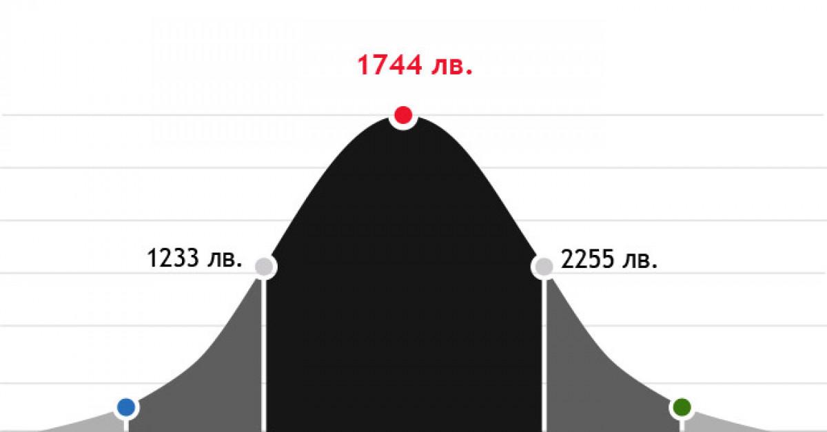 Окачени тавани-цени