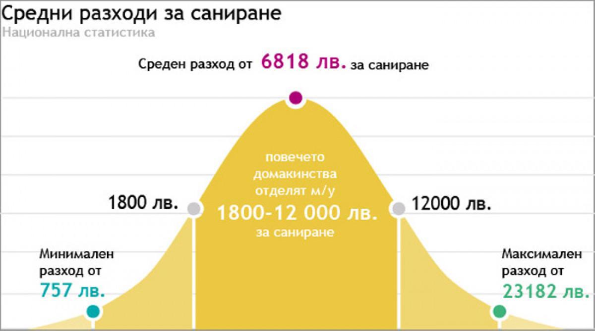 Ценови съветник