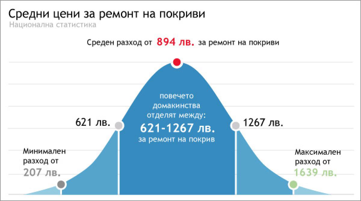 Ценови съветник