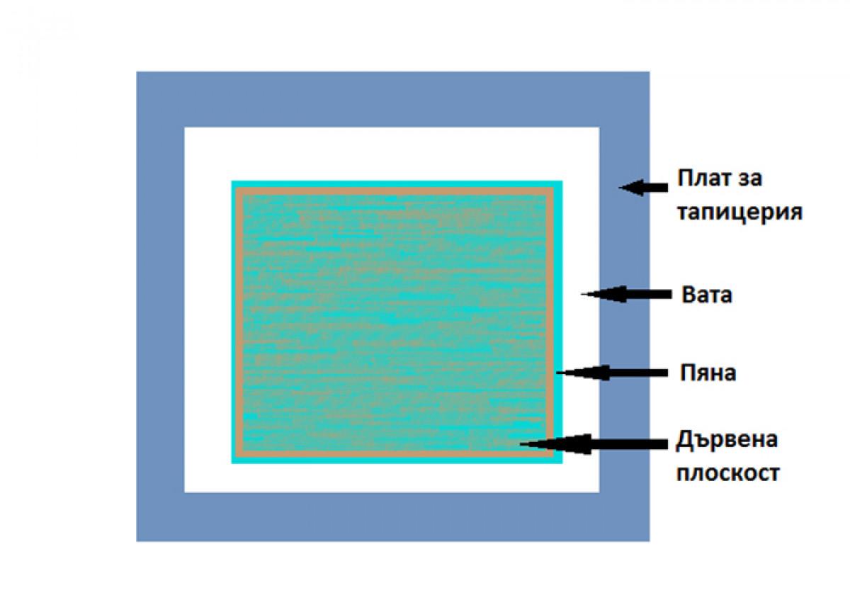 А ето я и формулата на успеха