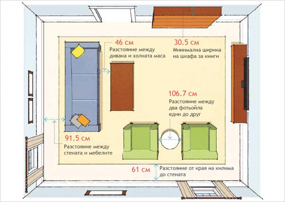 Обзавеждане