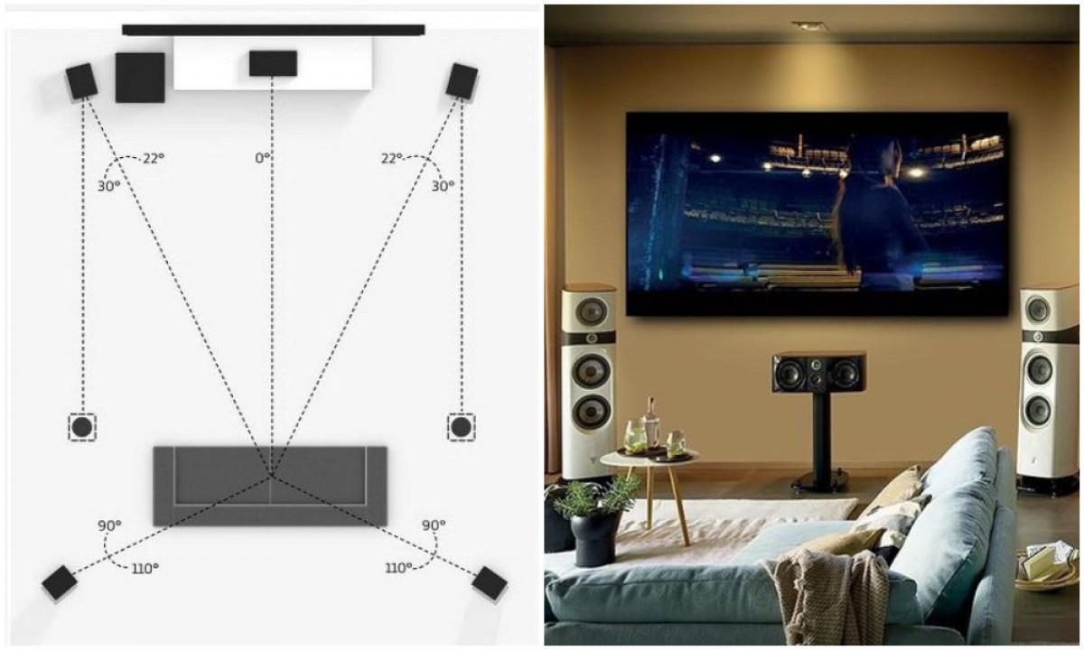 Система за домашно кино