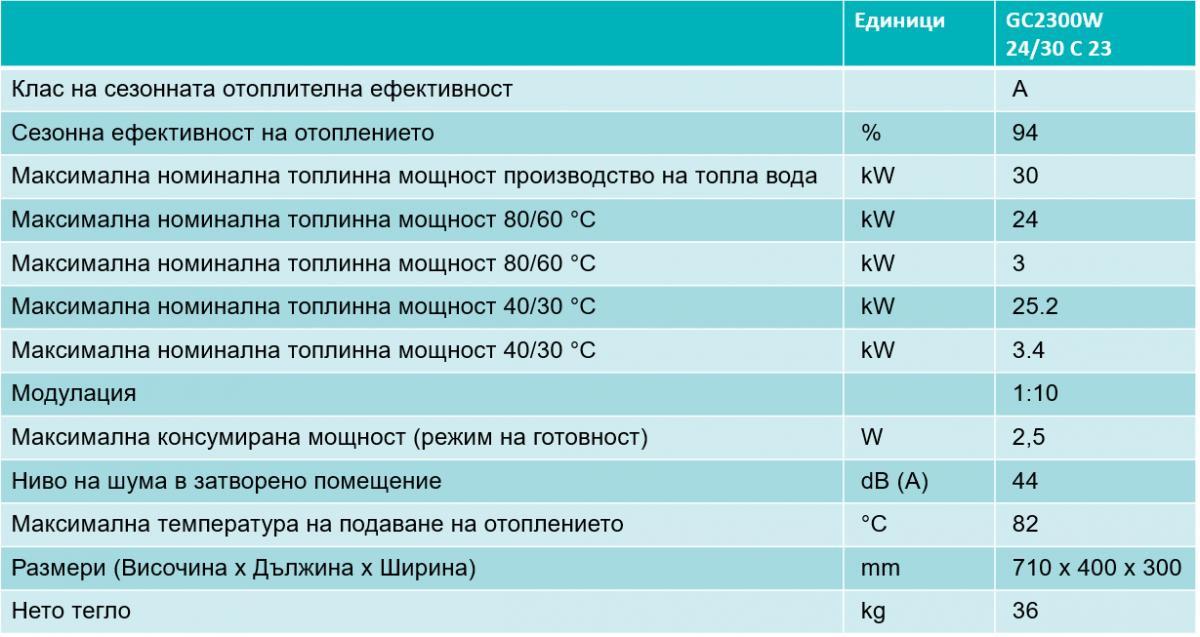 Технически данни
