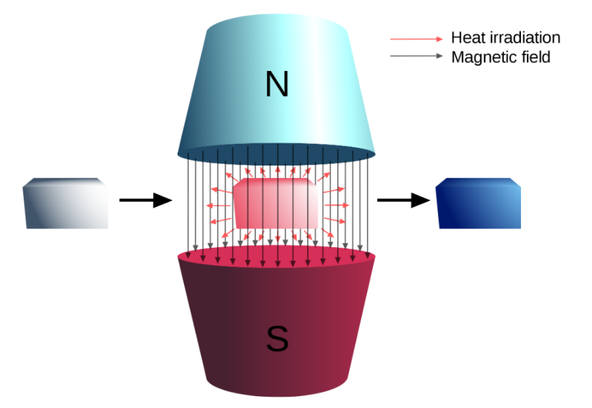 На какъв принцип се основава магнитният климатик?