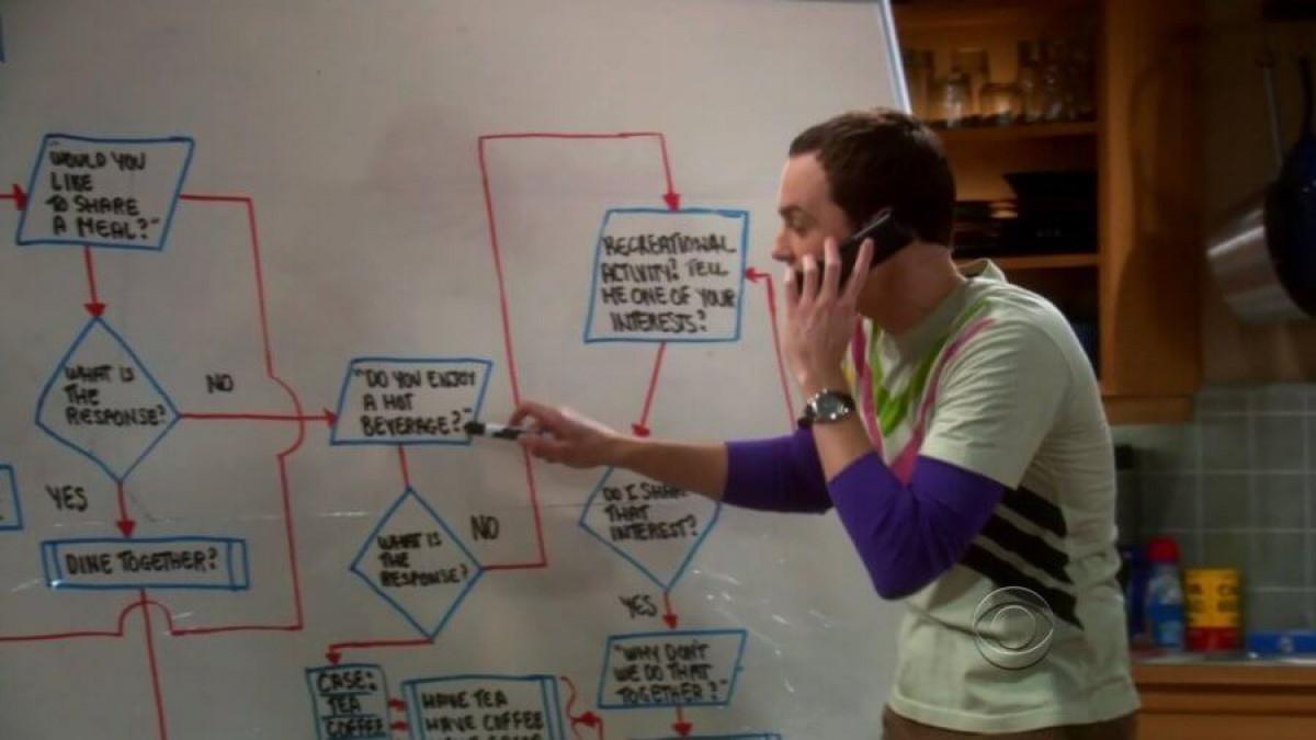 Програмирането ви помага да мислите в алгоритми