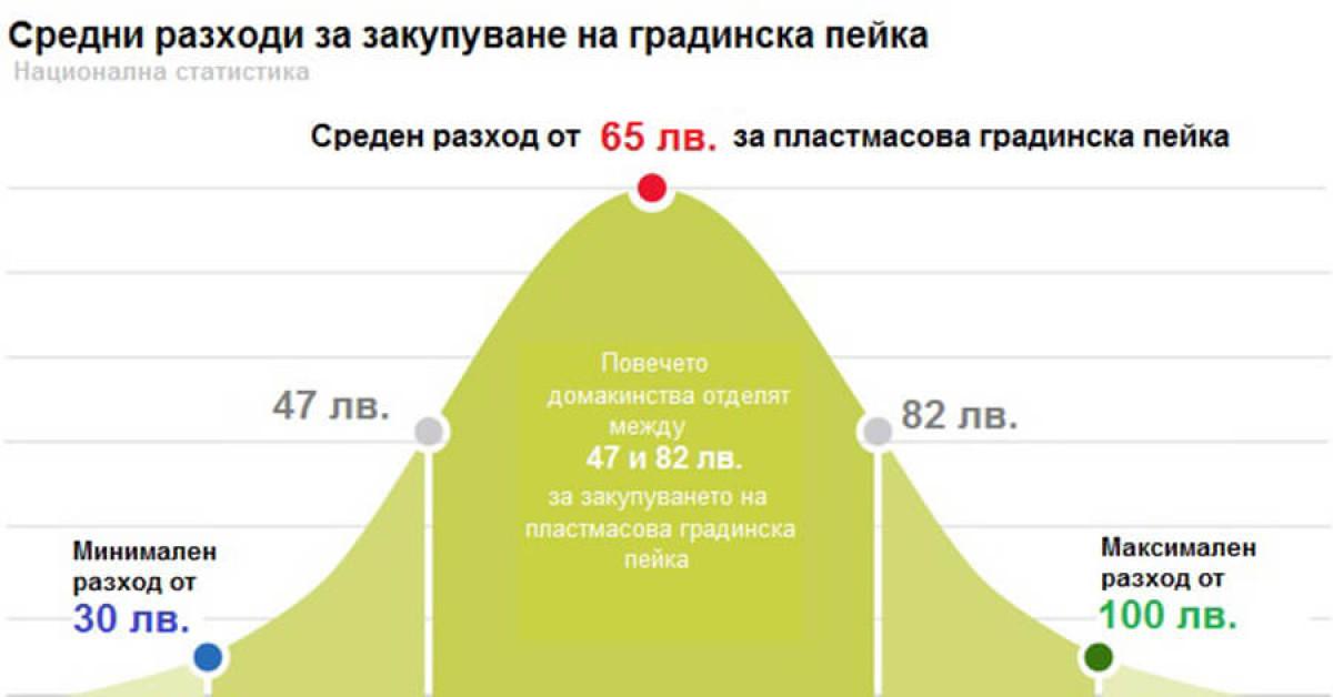 Градински пейки – цени
