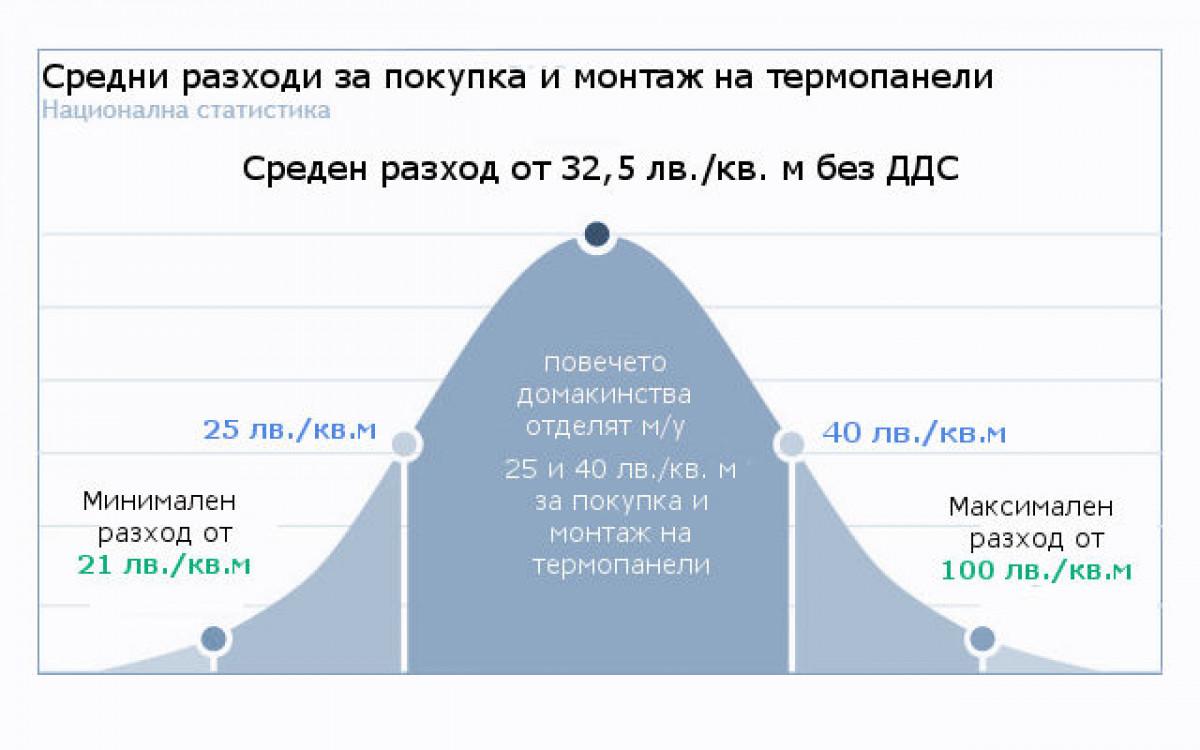 Термопанели – цени