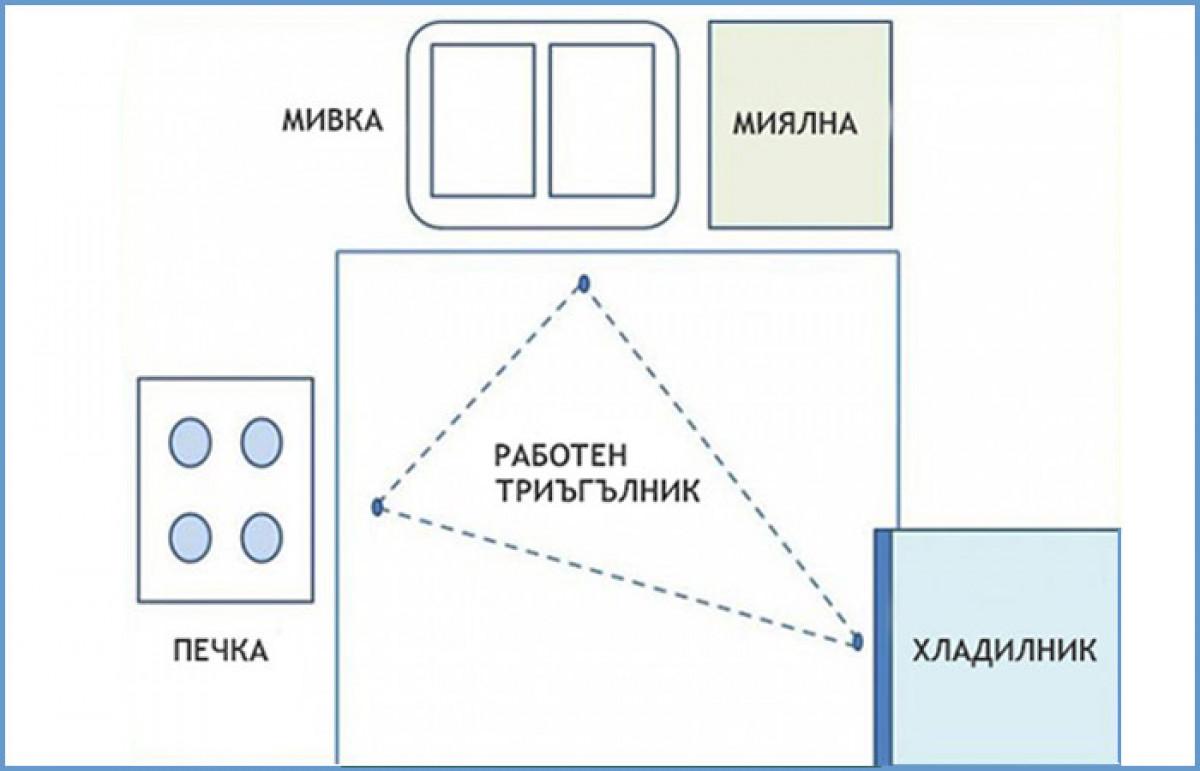 Какво друго е полезно да знаем?
