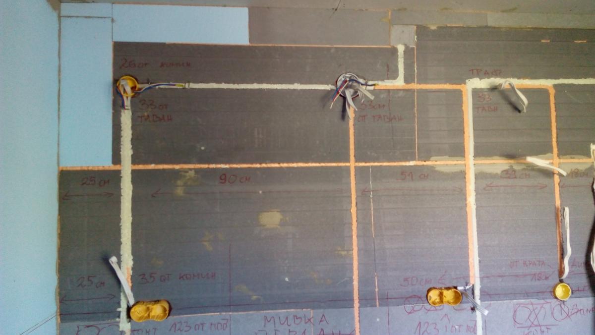 Ремонт на апартамент