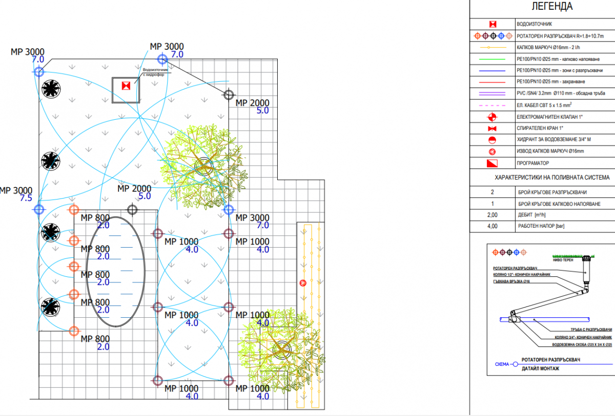 Покритие на разпръсквачите