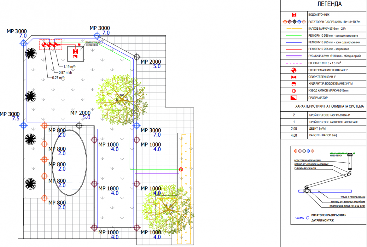 Тръбна разводка
