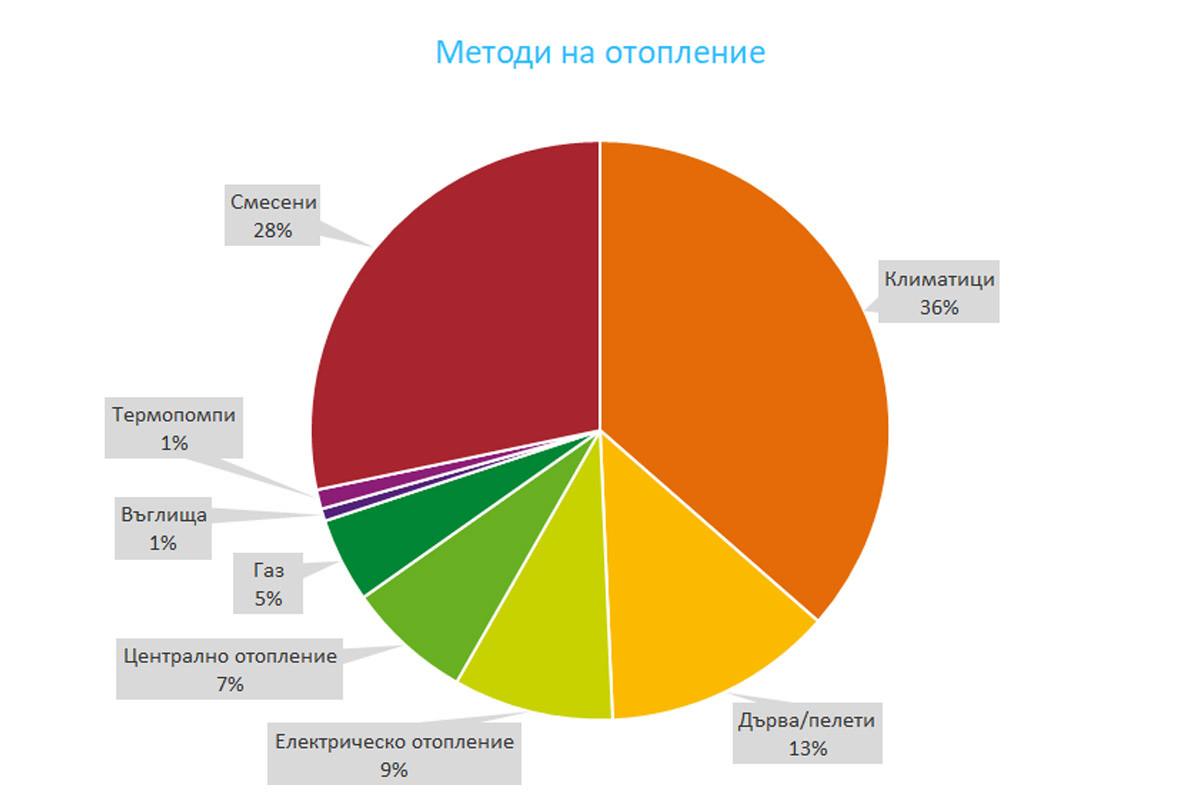 Какво научихме миналата година?