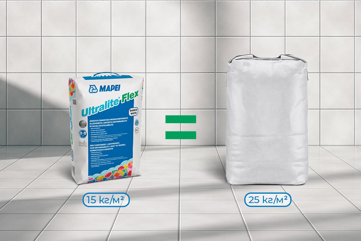 Серия Ultralite Flex