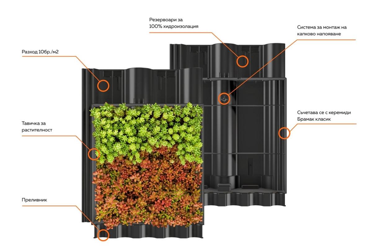 За покрива и добрата хидроизолация