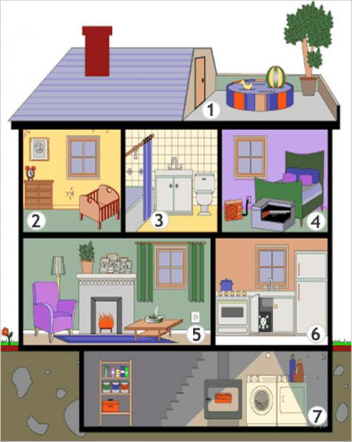 Забавен тест-избери стая и виж себе си!