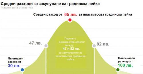 Градински пейки – цени