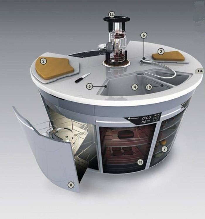 Островът на кухненското изобилие