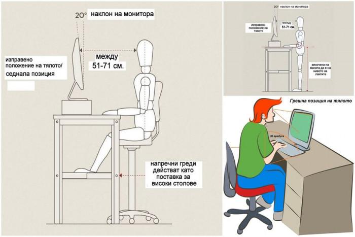 Закони при работа с компютър