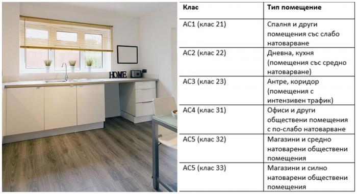 Какъв клас ламинат да изберем според неговата износоустойчивост?