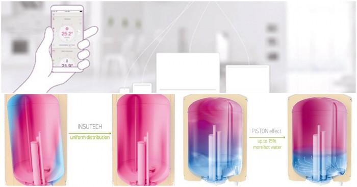 Modeco Cloud – функционален, иновативен и икономичен