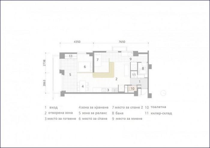 Запознайте се с разпределението