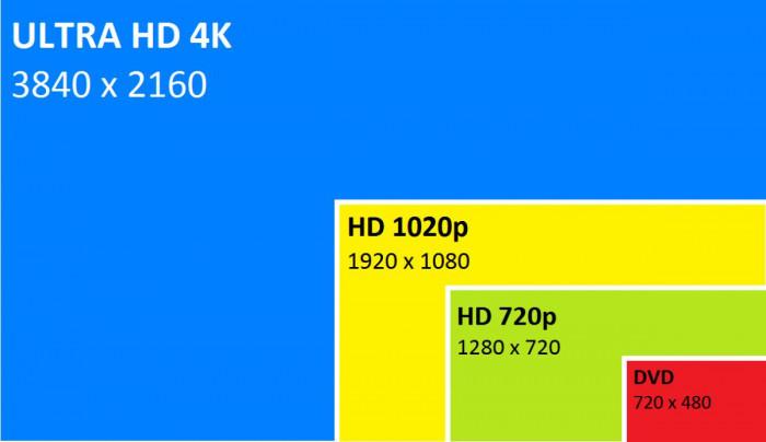 Какво стои в основата на тази технология?