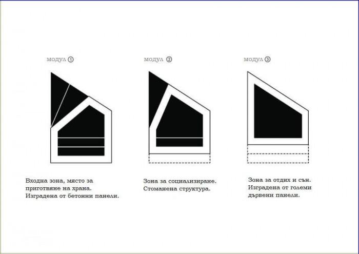 Три модула, три обособени зони