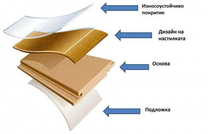 От горния слой на ламината зависи неговата устойчивост